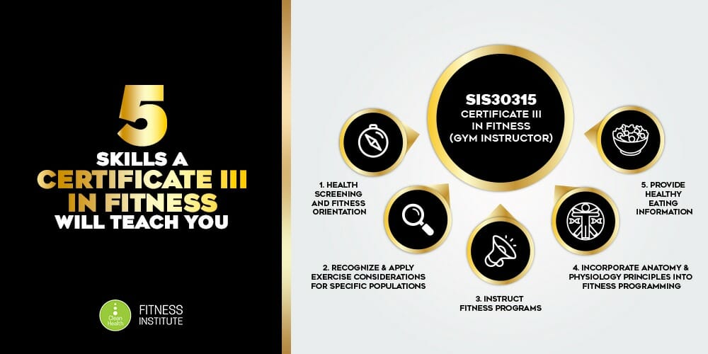 Cert 3 In Fitness A Definitive Guide Clean Health